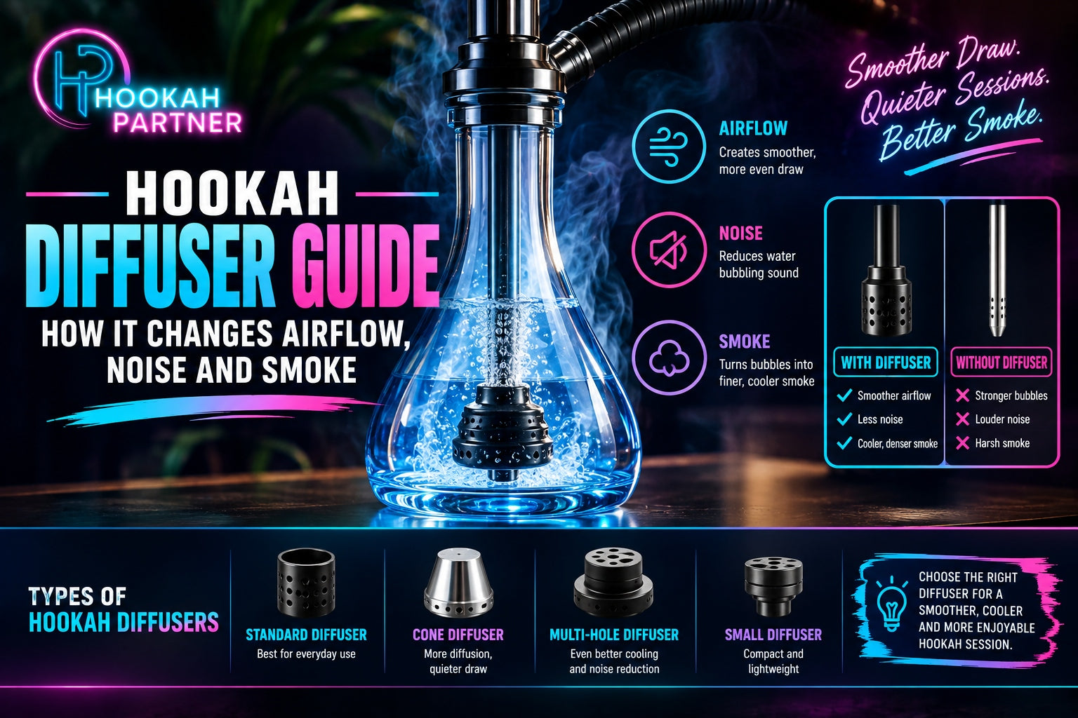 Hookah Diffuser Guide: How It Changes Airflow, Noise and Smoke